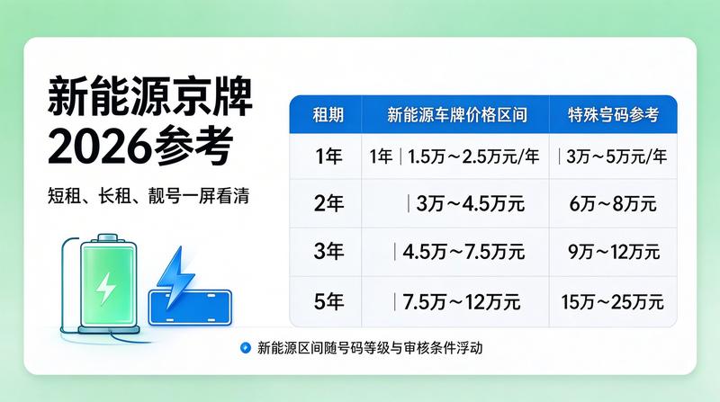 新能源车下乡补贴